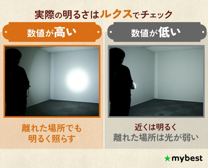 【ルクス】実際に使いたい場所がどの程度明るくなるかをチェック