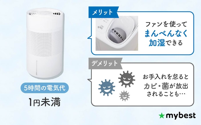 気化式:電気代を気にせず加湿できる。安全性も高い