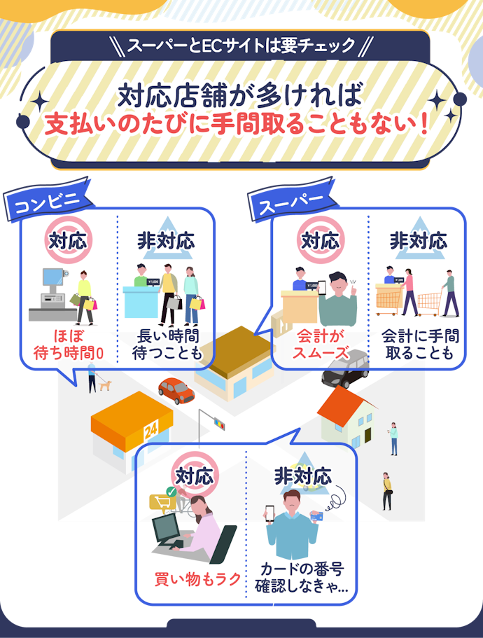 利用できる店舗が多いアプリを選ぼう。とくにスーパーとECサイトで使えるかが重要