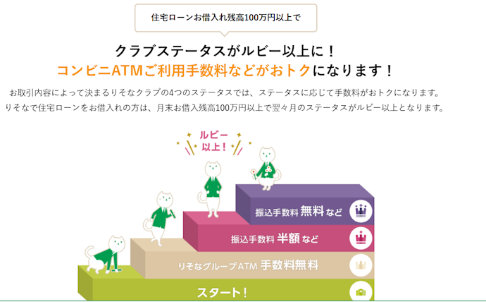 一部繰上返済手数料が無料!ATM手数料も優遇される