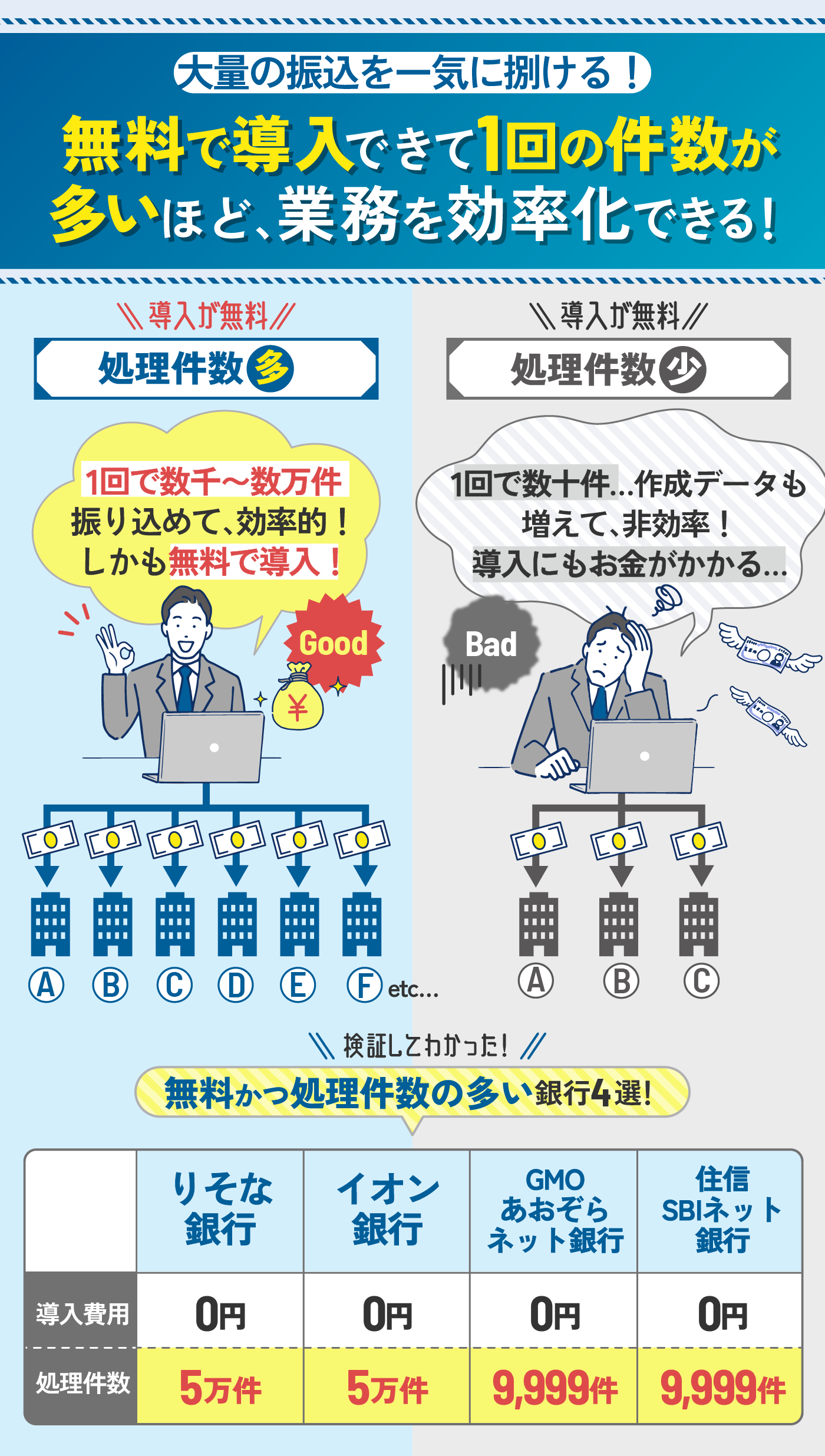 徹底比較】法人口座のおすすめ人気ランキング【ネット銀行で開設するなら？】 | マイベスト