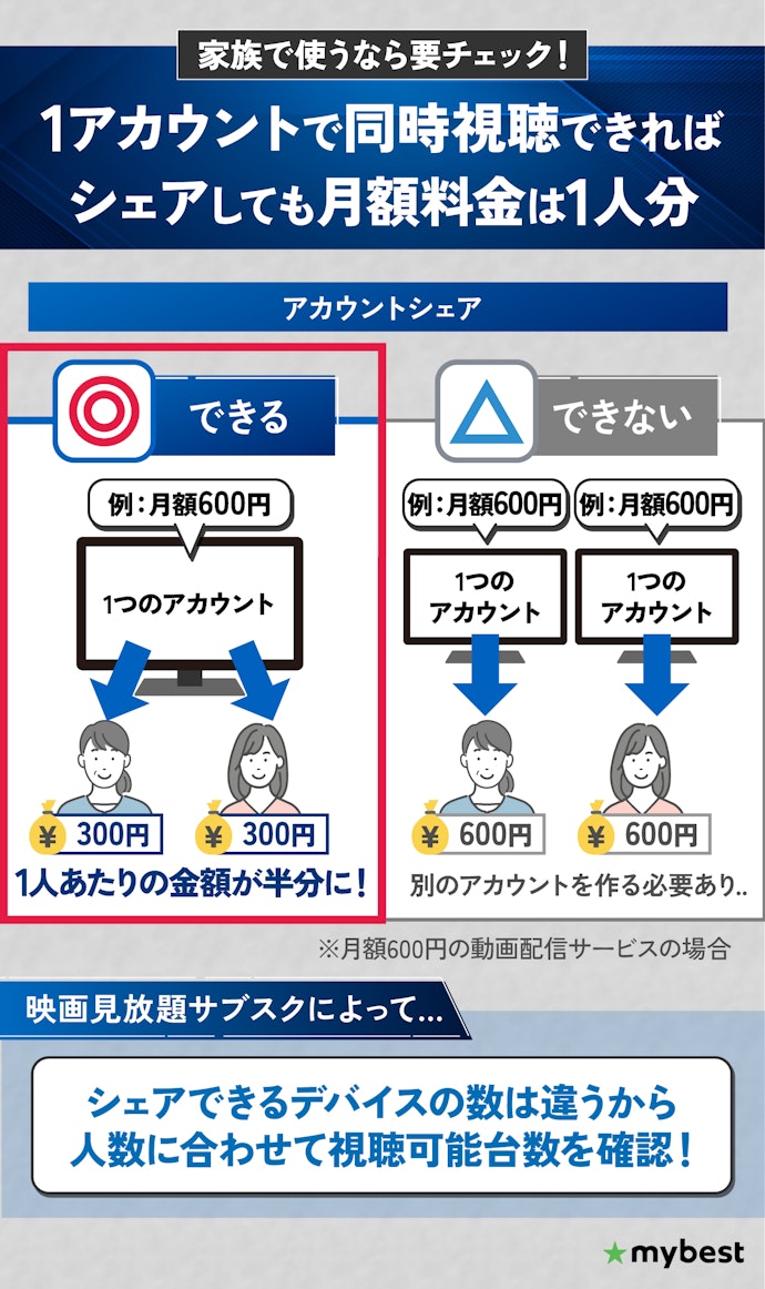 複数人で利用するなら、アカウントをシェアできる映画見放題サブスクがおすすめ