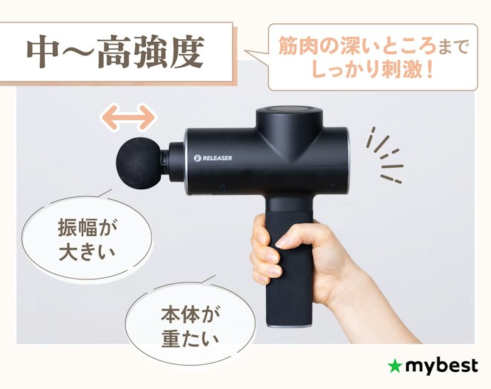 スポーツやトレーニング前後に使用したいなら、中〜高強度がぴったり