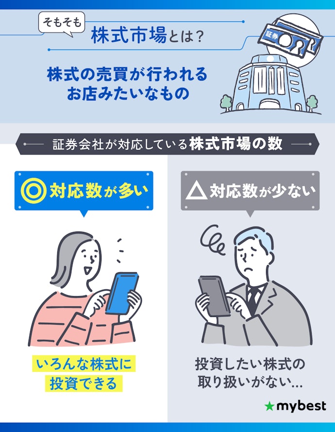 株式投資をするなら対応している株式市場が多い証券会社がおすすめ