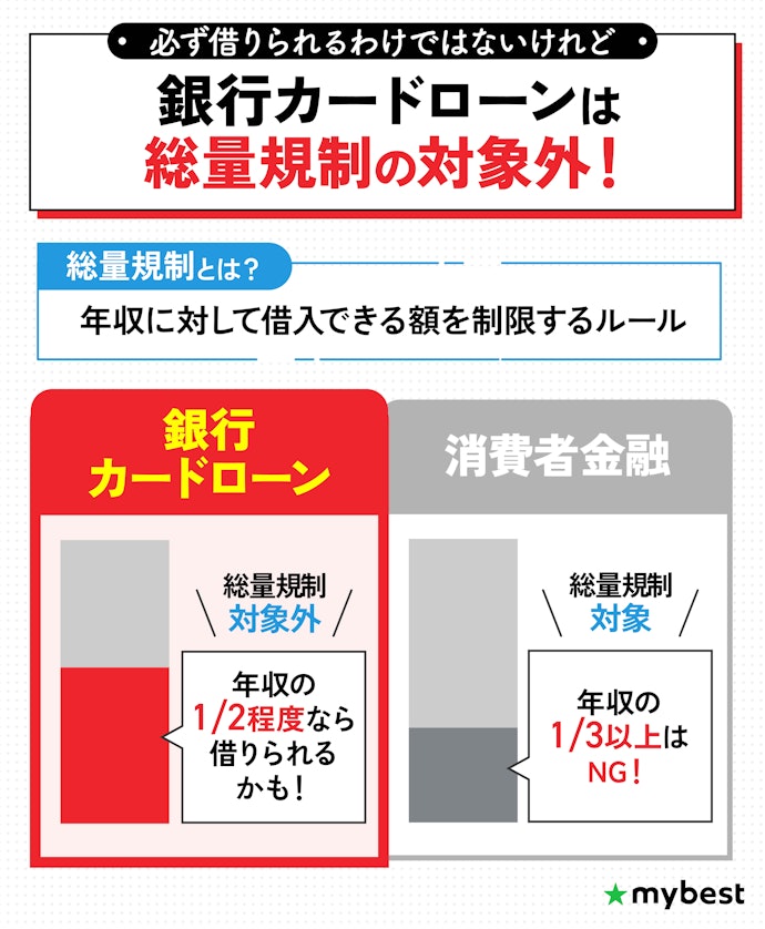 高額借入ができるカードローンを探しているなら銀行も選択肢に