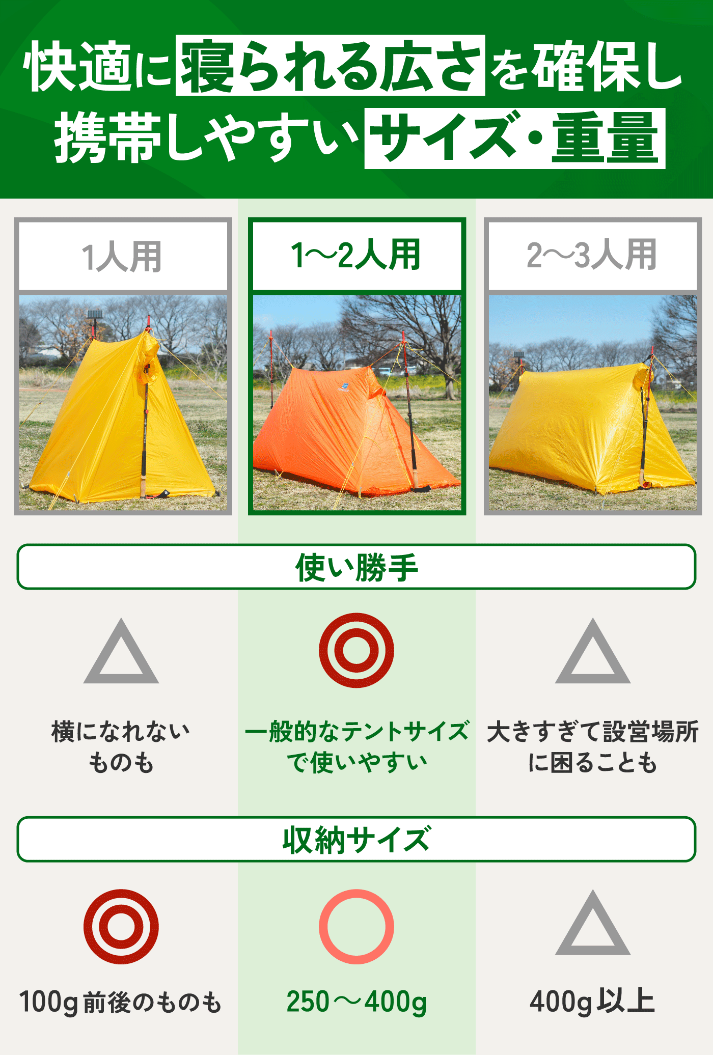 ツエルト　RIPEN 2〜3人用 ヨドバシ.com - ライペン RIPEN スーパーライトツェルト2 ロング