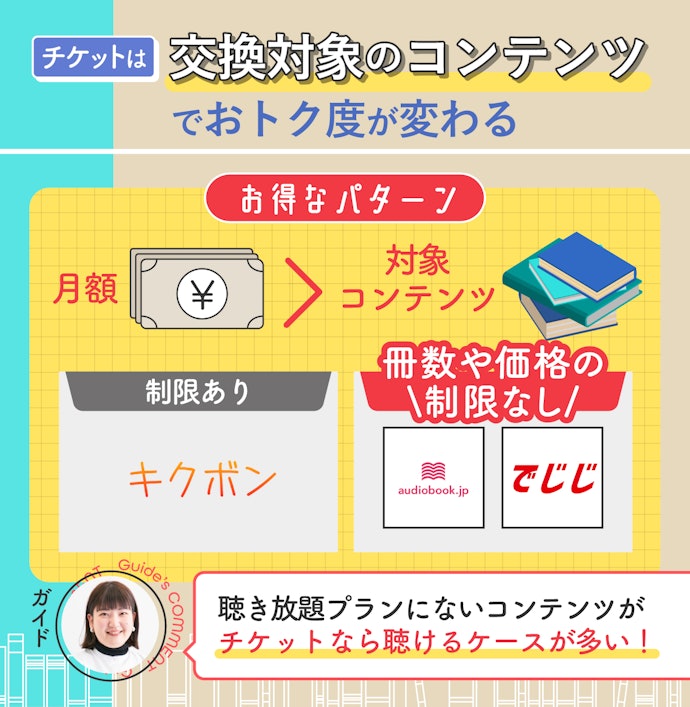 数冊だけピンポイントで読みたいなら、チケット・買い切り制がおすすめ