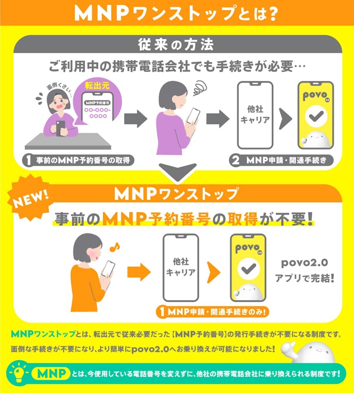 MNPワンストップに対応。オンラインで簡単に乗り換えられる