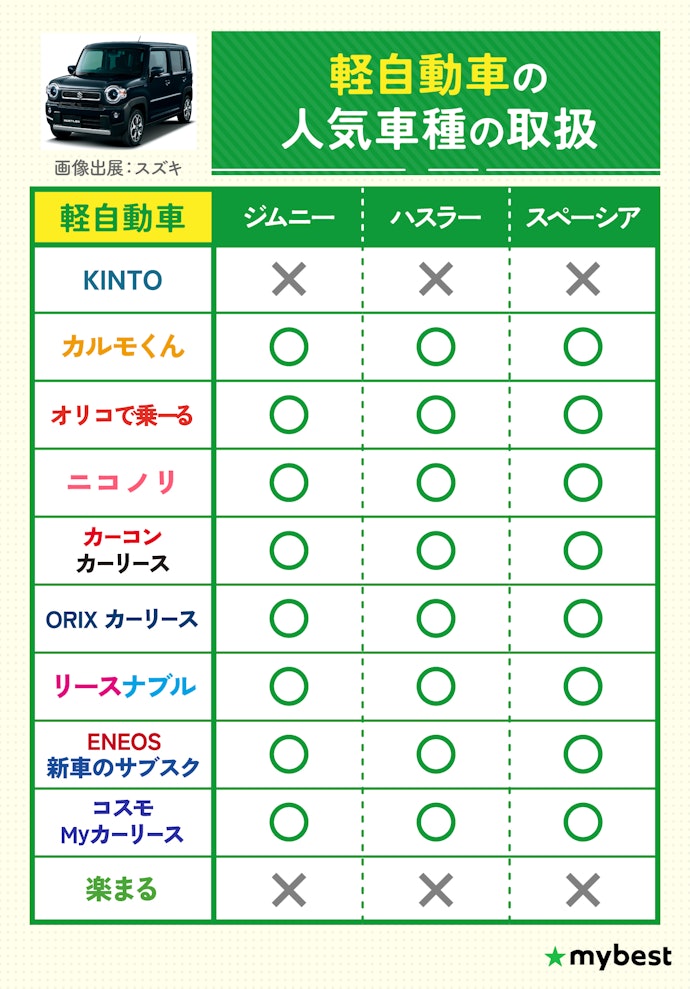 軽自動車の人気車種の取り扱い