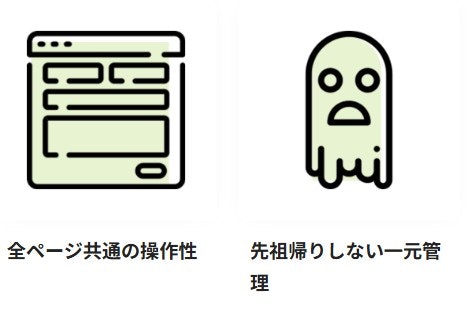 大規模な複数サイトの運営なら、ブランド統一とマルチサイト管理ができるCMSを