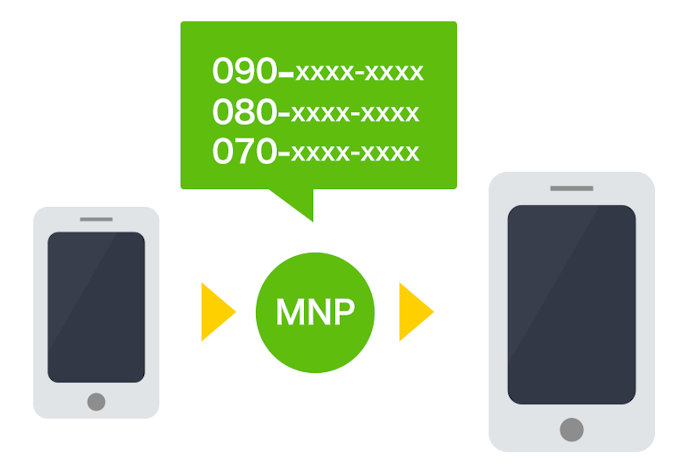 MNPワンストップは非対応。乗り換え時に手間がかかる