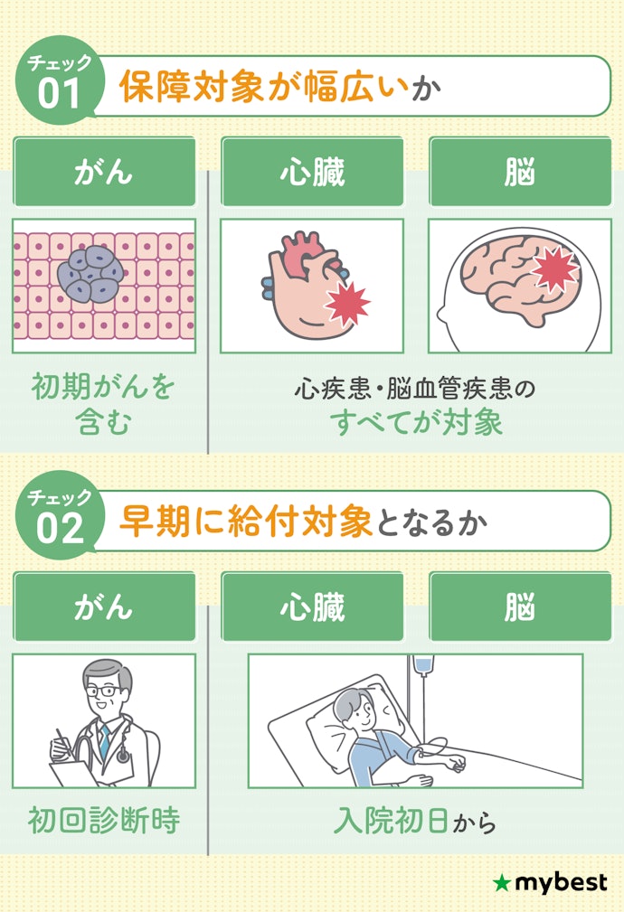がん・心臓・脳の病気に備えるなら、三大疾病一時金特約をチェック