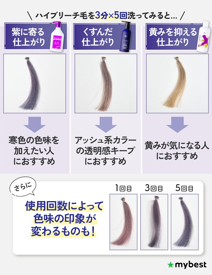 商品や回数によって仕上がりはそれぞれ