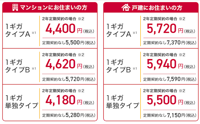 基本料金はやや高め。セット割があるドコモユーザー以外には不向き