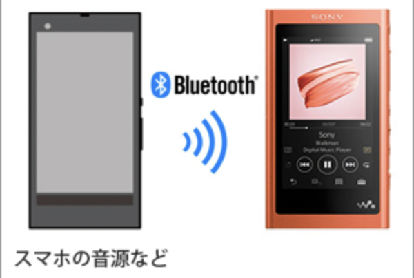 Bluetooth対応やWi-Fi対応モデルだと使い方が広がる