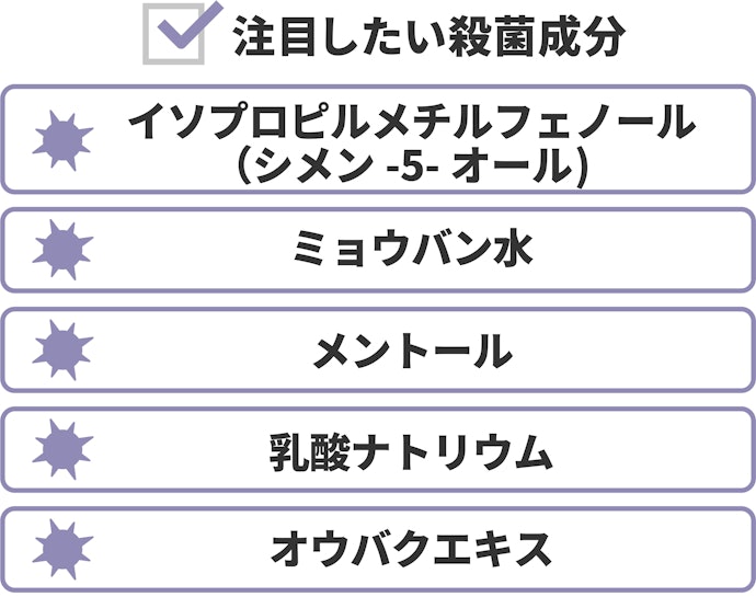 殺菌成分:「イソプロピルメチルフェノール」でニオイの元にさよならを