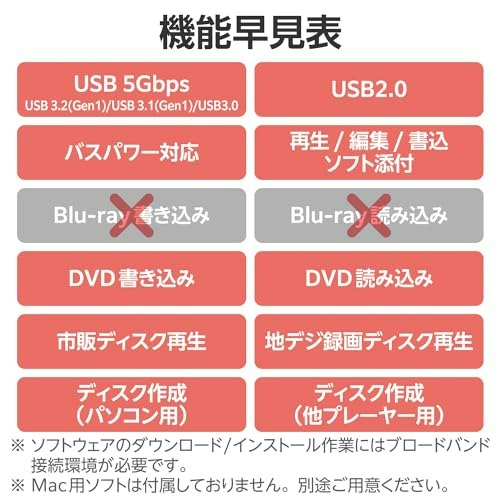 録画したテレビ番組を見たいならCPRM対応の再生ソフトが必要