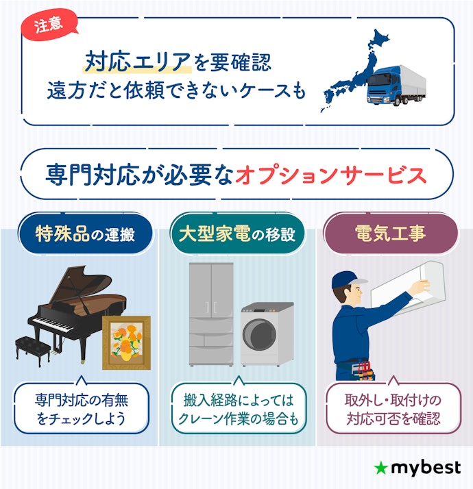 長距離移動や特殊な家財の運搬に追加費用がかからないかも要チェック