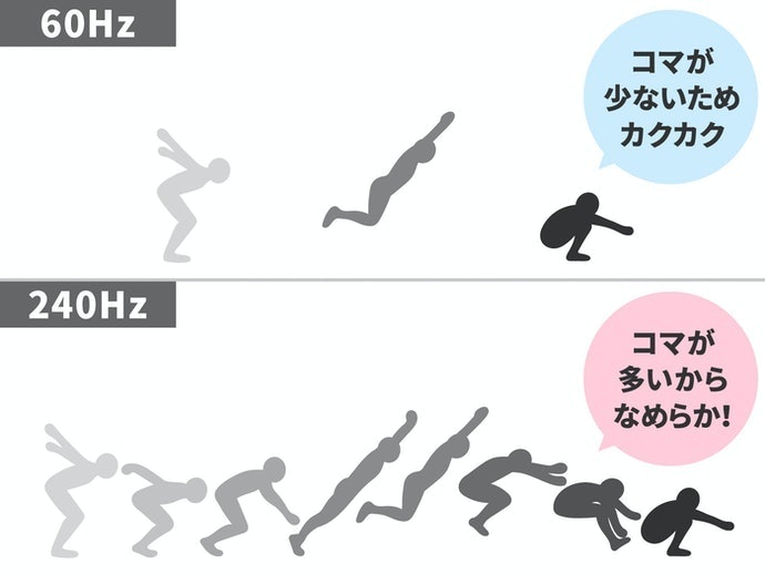ゲームをする際はリフレッシュレート144Hz以上