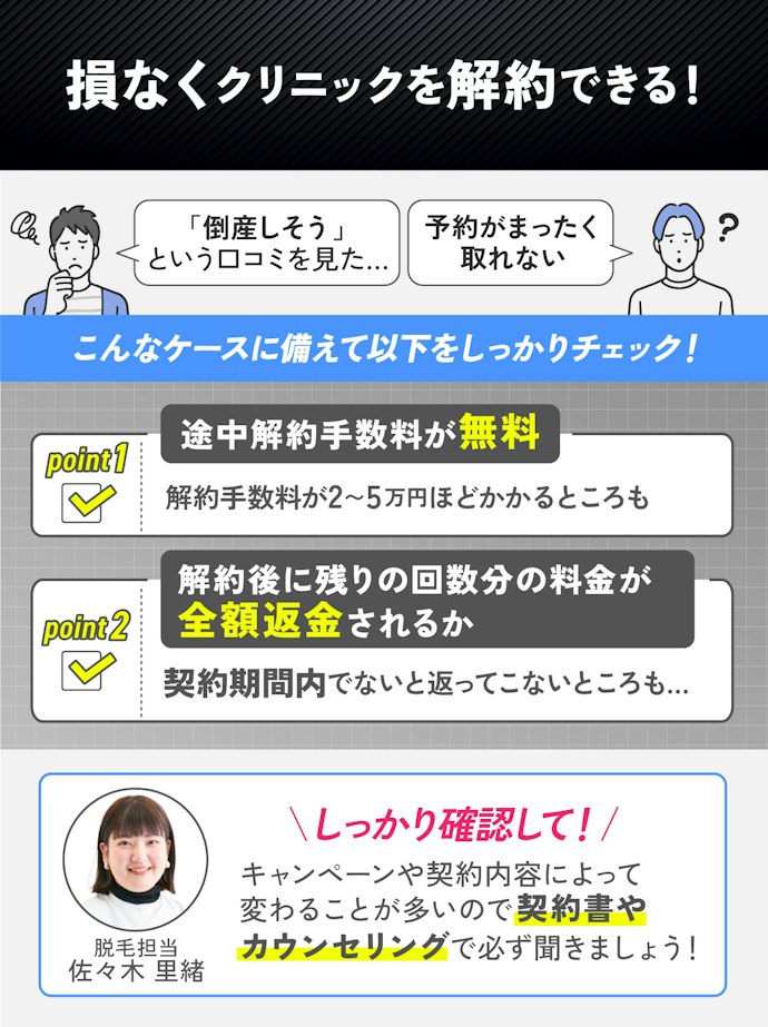 さらに、途中解約手数料が無料かつ残り分が全額返金されるかにも注目!