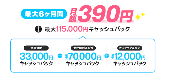 キャッシュバックがありお得に使える