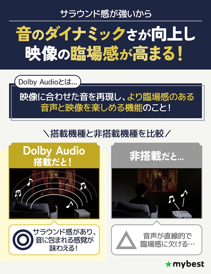 画面サイズ以上の臨場感を求めるならDolby Audio対応を選ぼう!