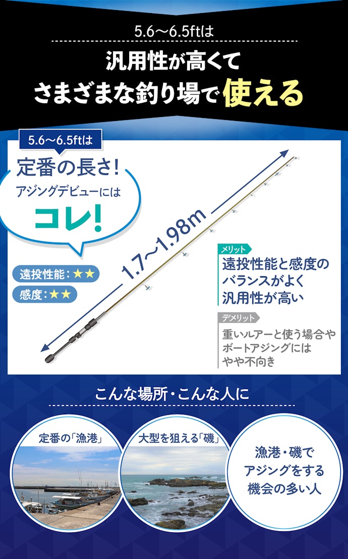 これからアジングをはじめるなら、定番の5.6~6.5ftがおすすめ