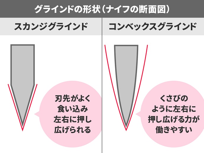 バトニングならスカンジグラインドやコンベックスグラインド