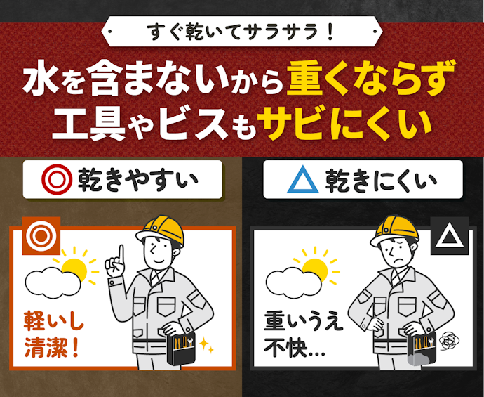 なかでも、速乾性の高いものを選ぼう