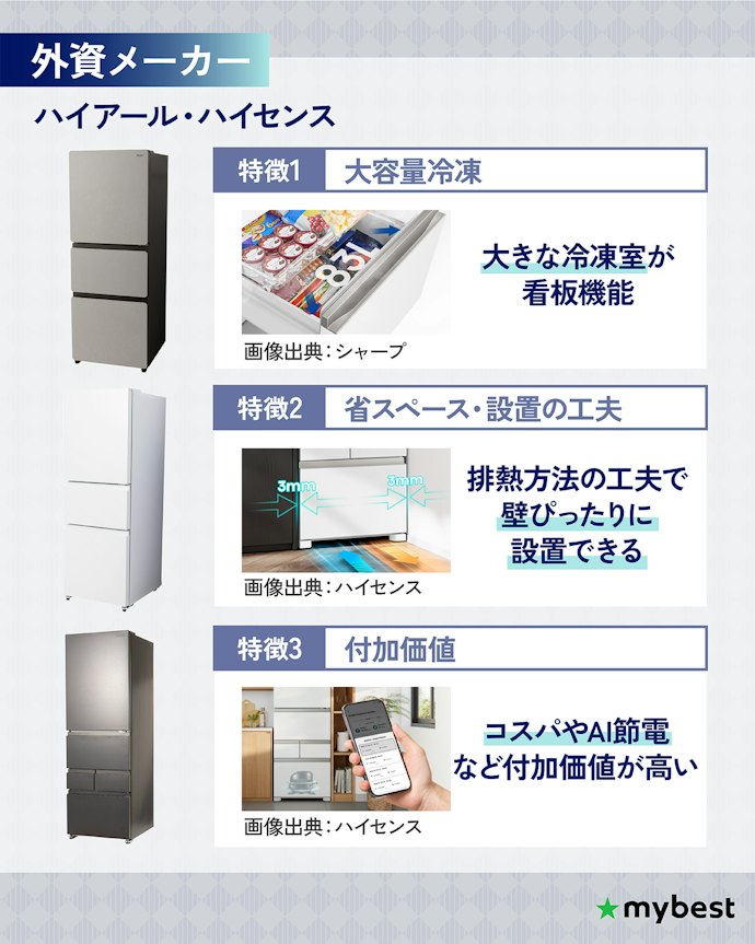 とにかくコスパがいい!外資メーカーの特徴を紹介