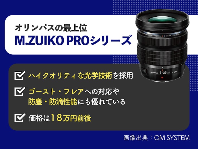 画質や機能性重視ならM.ZUIKO PROをチェック