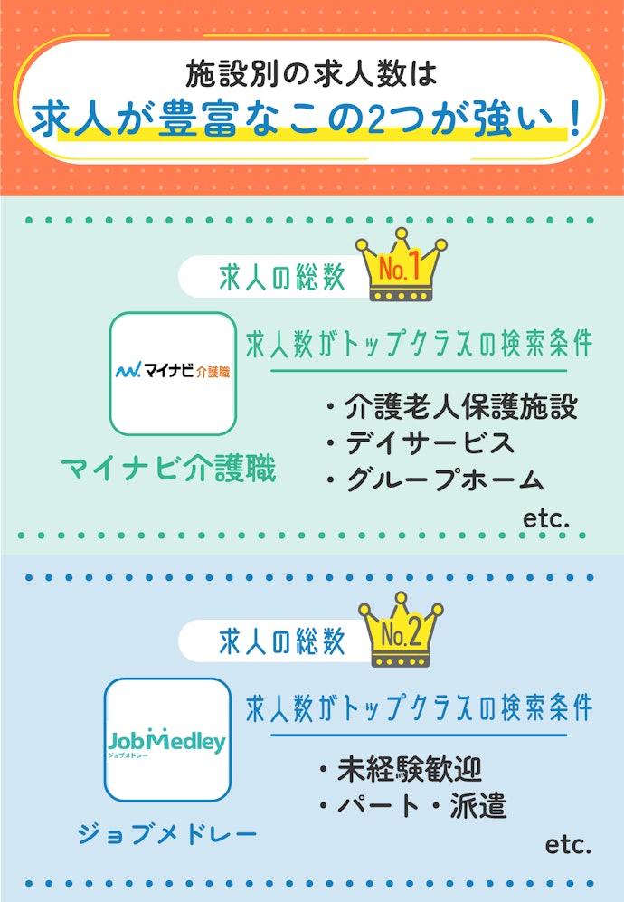 施設別におすすめの転職サイトは、ここでチェック!