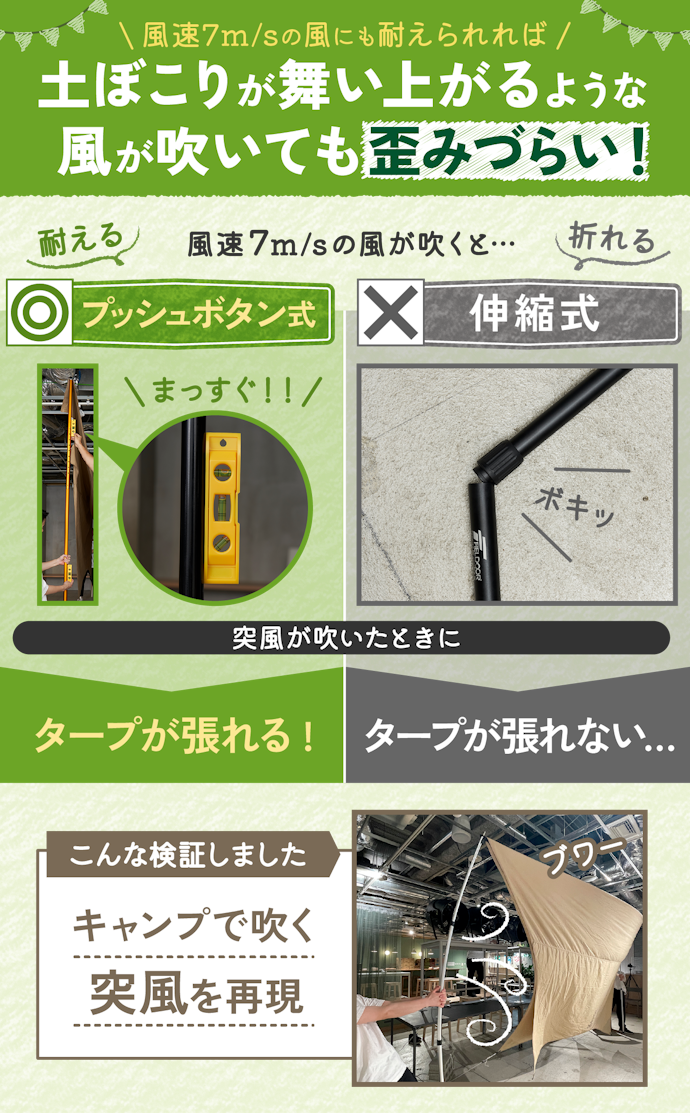プッシュボタン式は、風速7m/sの風が吹いても耐えられるものが多い