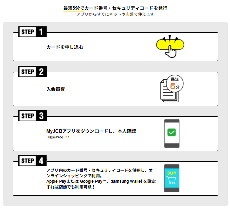 最短5分の即日発行で、申込当日に利用できる