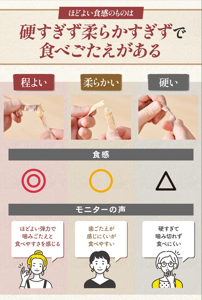 さらに、ほどよい食感があるあたりめだとよりよい!