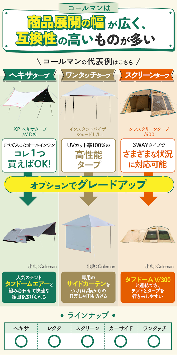 コールマン:コールマンの商品を持っているならコールマンのタープがおすすめ