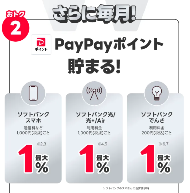 ソフトバンクの通信料でお得にポイントが貯まる