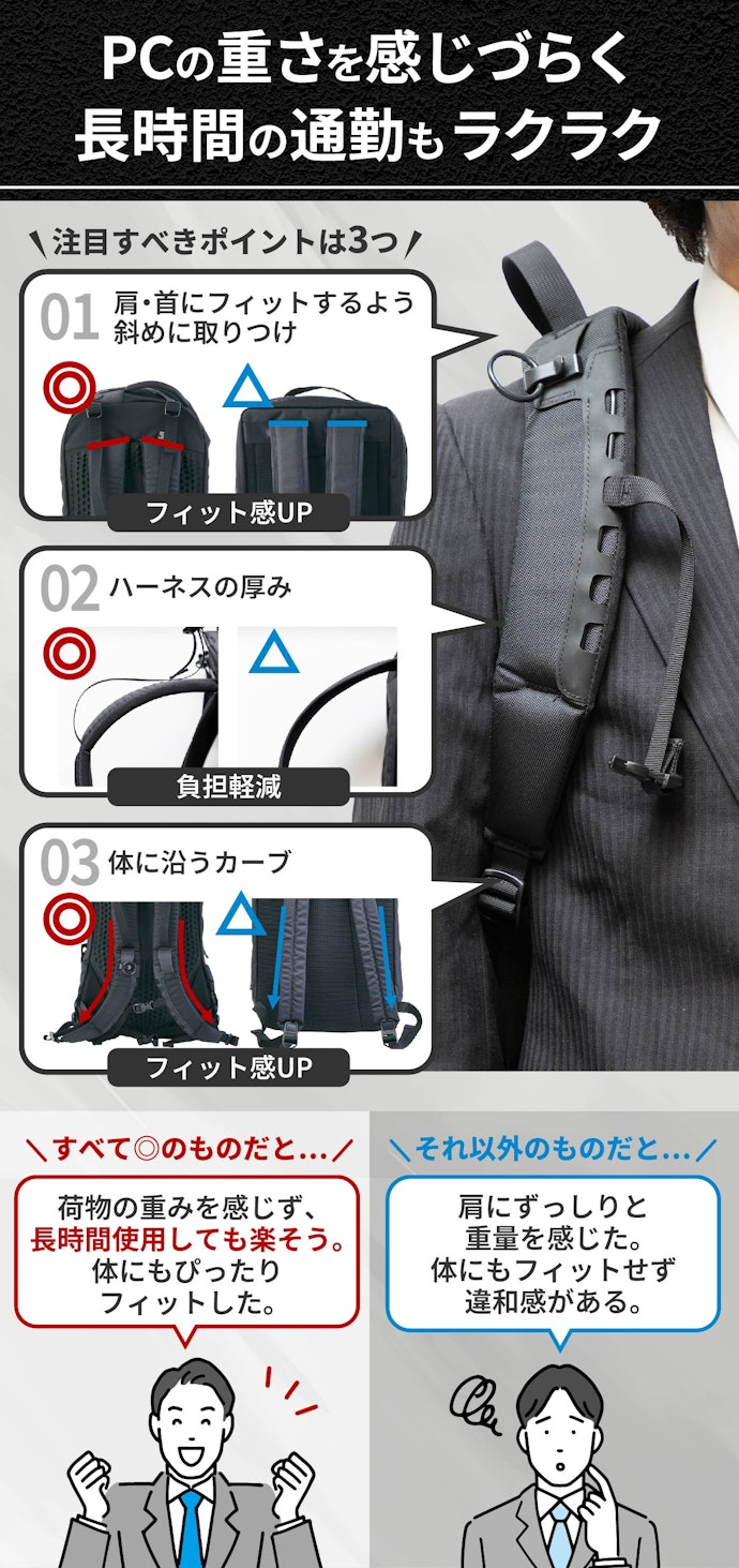 クッション性・フィット感の高いものがおすすめ