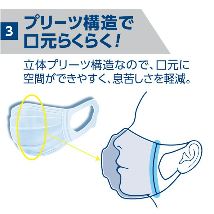 着用中の会話でもずれにくい「プリーツタイプ」