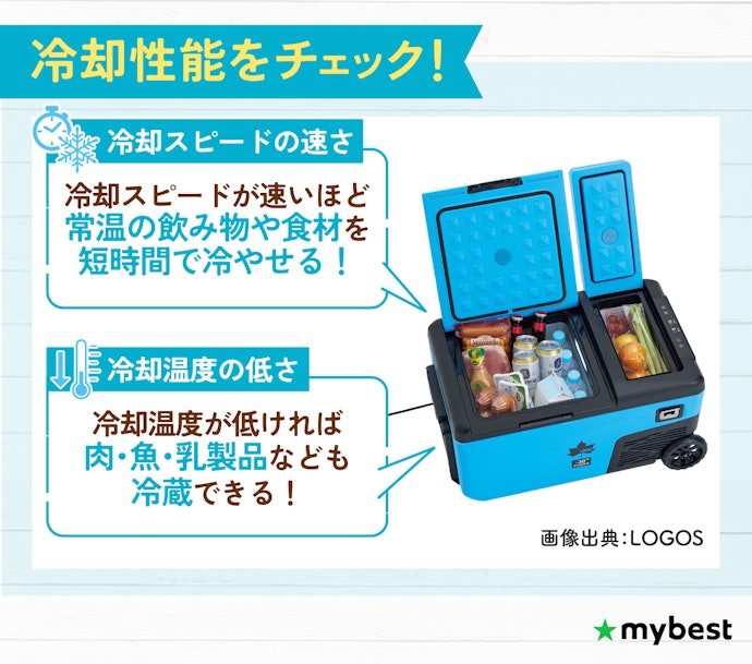 まずは冷却スピードや冷却温度をチェック