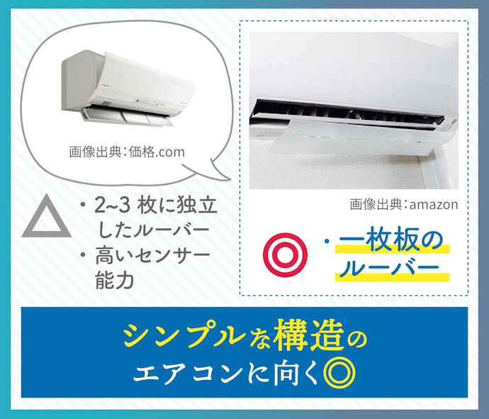 エアコンの吹き出し口や、壁との距離をチェック。取り付けできない場合も