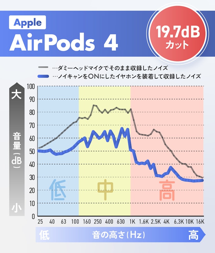 祝!ノイキャン搭載】AirPods 4発売日レビュー!iPhone 16よりも 祝!ノイキャン搭載】AirPods 4発売日レビュー!iPhone 16よりも