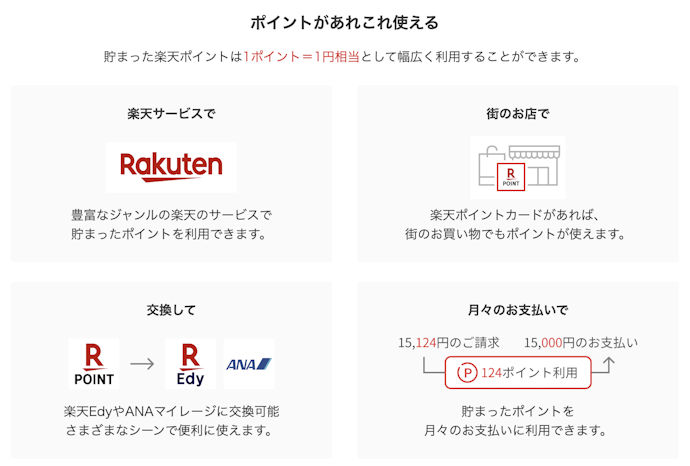 ポイントを使いやすい点も魅力。使い道が豊富