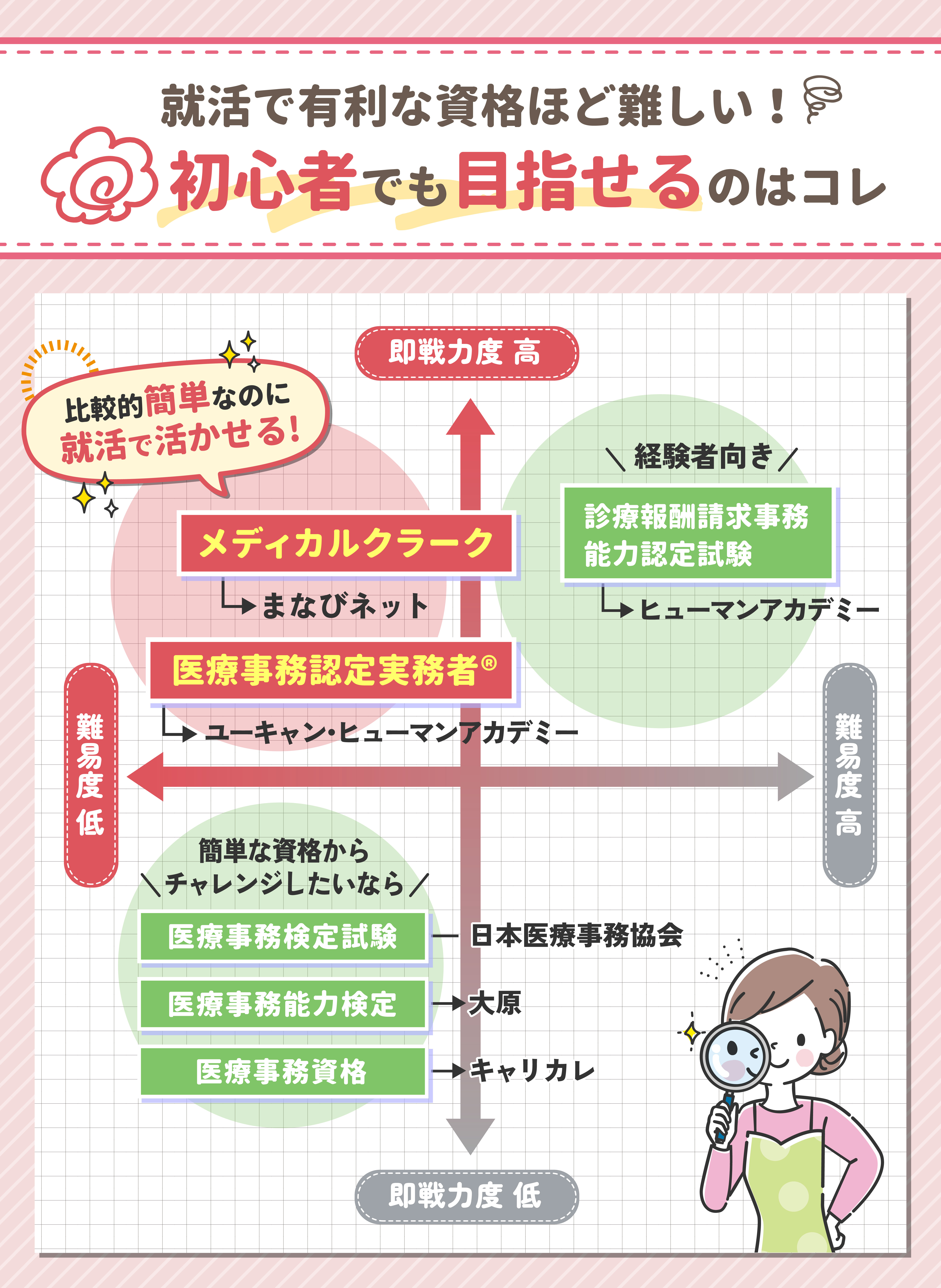 医療事務通信講座のおすすめ人気ランキング6選【2025年徹底比較