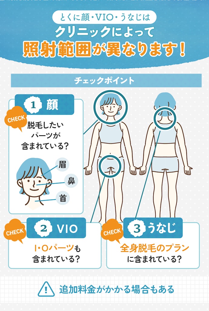 脱毛したい部分が照射範囲に含まれているかしっかりプランを確認しよう!
