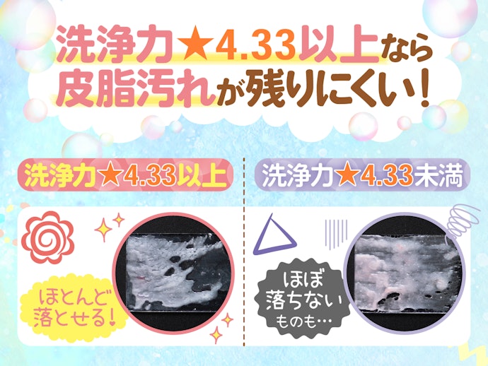 生後2〜3か月:皮脂量が多いから洗浄力★3.9以上を選んで