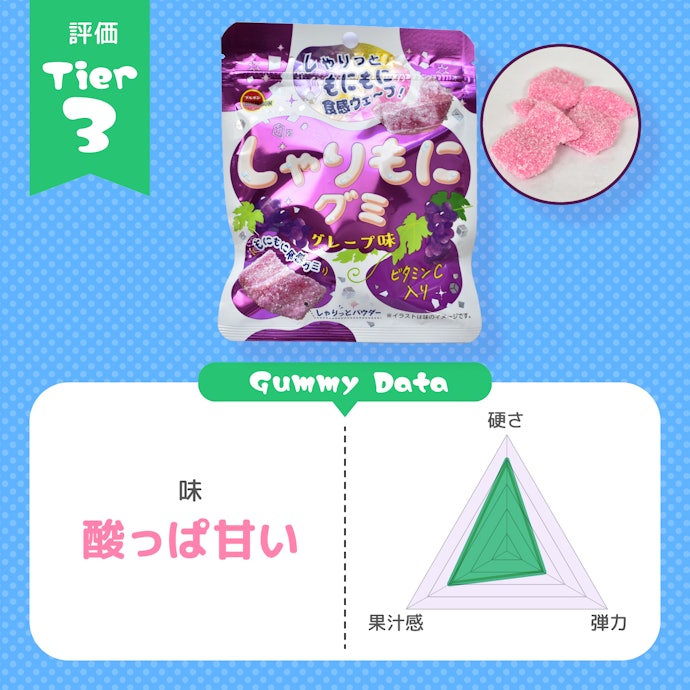 ブルボン「しゃりもにグミ グレープ味」:凍らすことでハードになる巨大グミ。ほどよい酸味がいい感じ