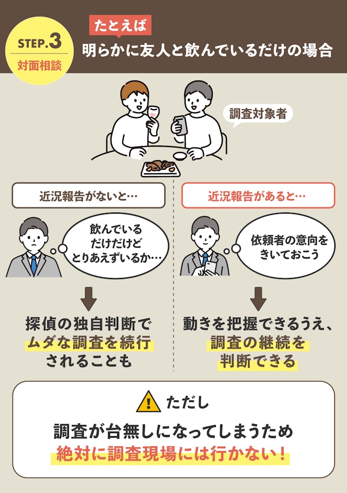 リアルタイムで近況報告をしてくれる探偵事務所がベター