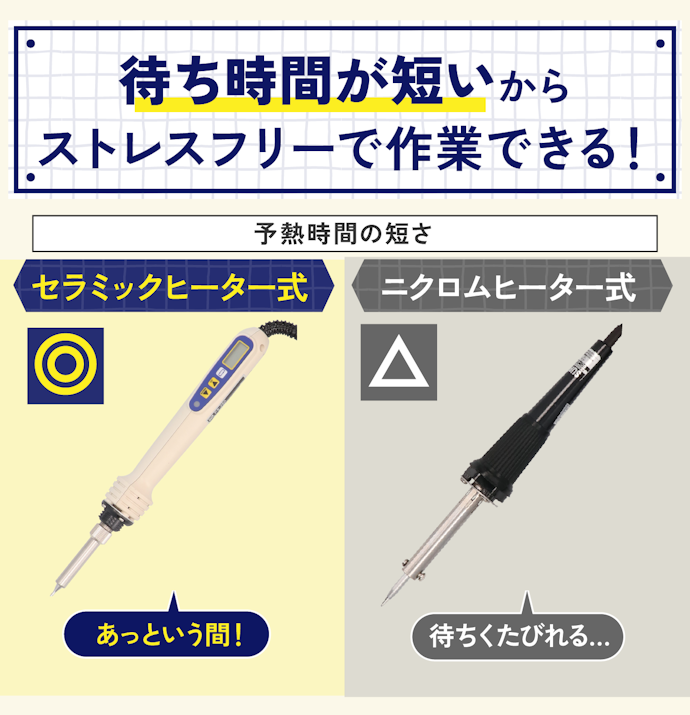 セラミックヒーター式は予熱時間が短いのですぐに使える