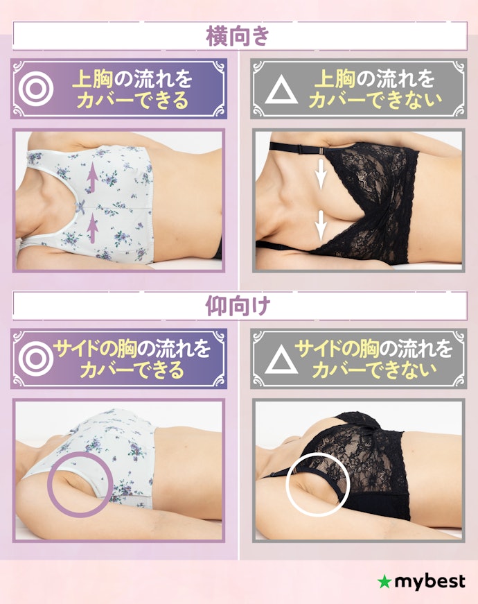 胸が流れるのを防げるかをチェック